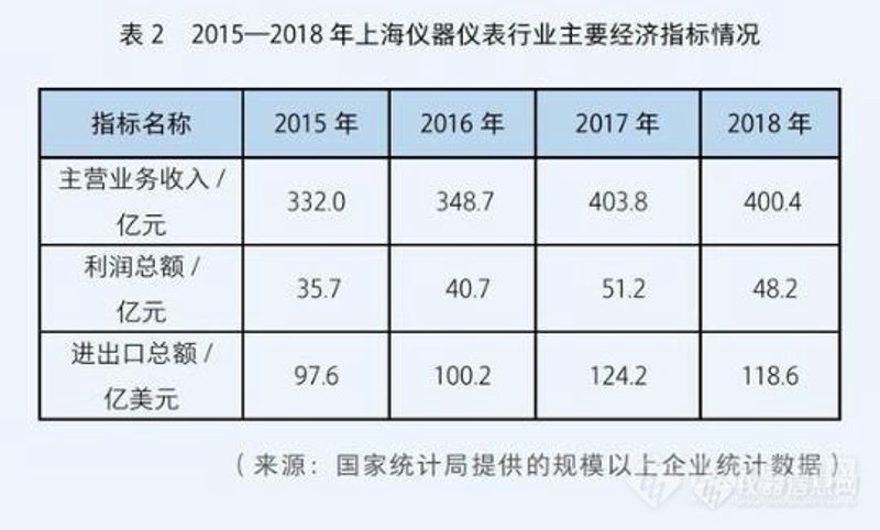 深度剖析:工业自动化设备的应用现状与未来